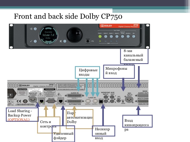 dolby cp750 digital cinema processor
